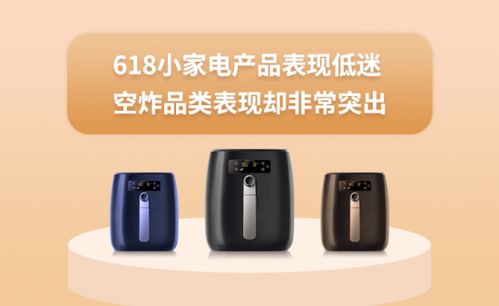 618消費洞察 小家電整體遇冷，空氣炸鍋品類逆勢突圍